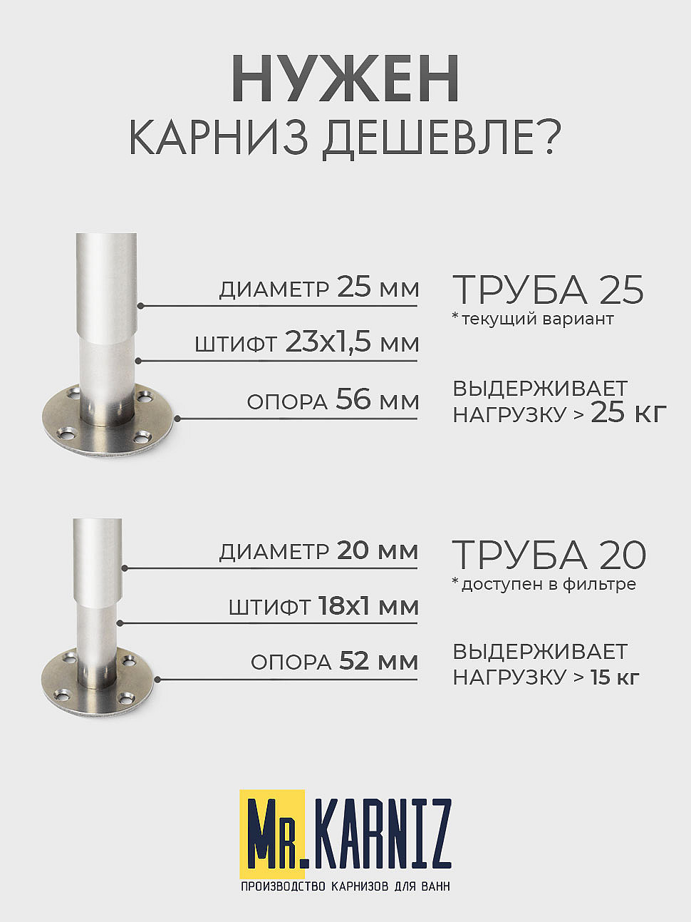 Карниз для душа Угловой Полукруглый 90х90 Усиленный 25 мм фото 10
