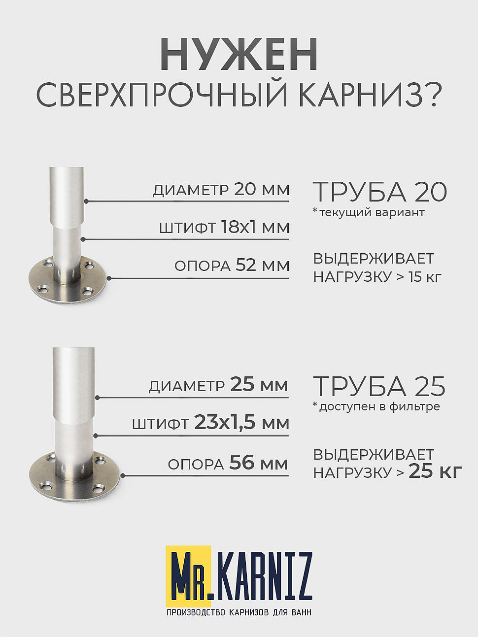 Карниз для ванной Угловой Асимметричный Дуга 150х90 Усиленный 20 мм фото 10